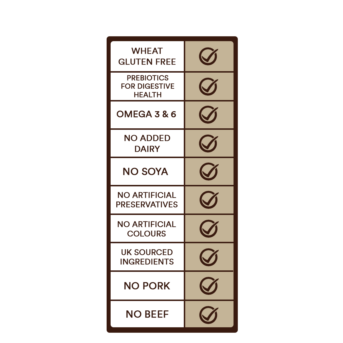 Premium Chicken & Rice Adult Dry Dog Food - 95noo5