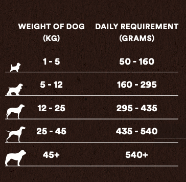 Muesli Moist Mix Adult Dry Dog Food - 95noo5